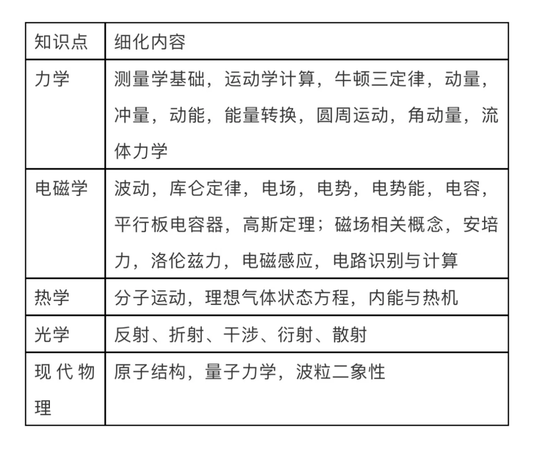 25年物理碗考前急救：沖獎(jiǎng)技巧梳理！附物理碗真題答案預(yù)約領(lǐng)取~