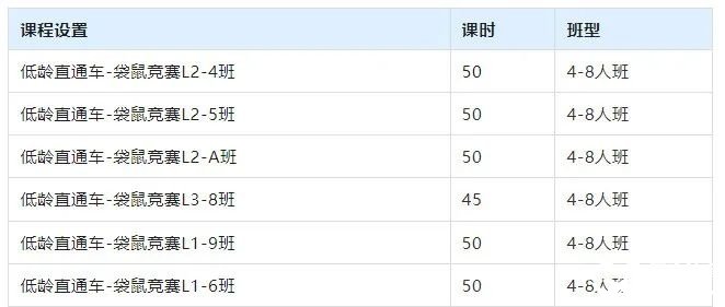 袋鼠競(jìng)賽和奧數(shù)區(qū)別有多大？袋鼠數(shù)學(xué)競(jìng)賽難度|優(yōu)勢(shì)|考查內(nèi)容|備考規(guī)劃一文講清！附上歷年袋鼠數(shù)學(xué)競(jìng)賽真題解析合集！