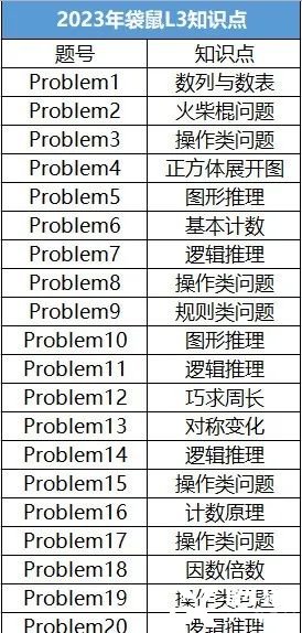 袋鼠競(jìng)賽和奧數(shù)區(qū)別有多大？袋鼠數(shù)學(xué)競(jìng)賽難度|優(yōu)勢(shì)|考查內(nèi)容|備考規(guī)劃一文講清！附上歷年袋鼠數(shù)學(xué)競(jìng)賽真題解析合集！
