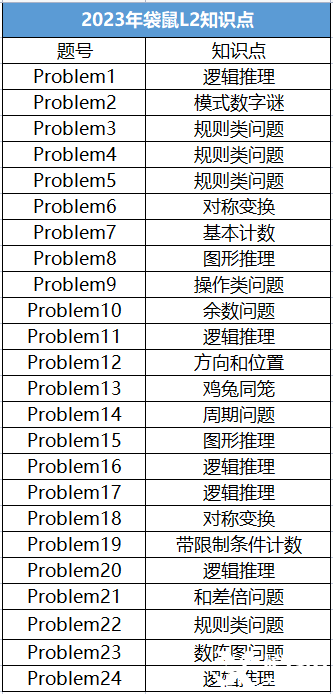 袋鼠競(jìng)賽和奧數(shù)區(qū)別有多大？袋鼠數(shù)學(xué)競(jìng)賽難度|優(yōu)勢(shì)|考查內(nèi)容|備考規(guī)劃一文講清！附上歷年袋鼠數(shù)學(xué)競(jìng)賽真題解析合集！