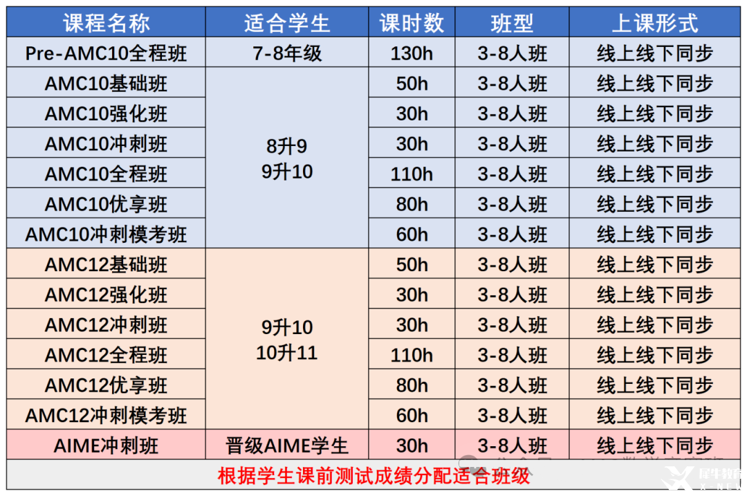 為何AMC12數(shù)學(xué)競(jìng)賽號(hào)稱AMC系列最難競(jìng)賽？如何備考才能沖刺AMC12前1%？