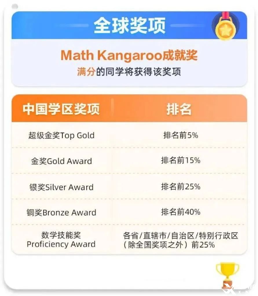 小學(xué)數(shù)英啟蒙，請認準袋鼠數(shù)學(xué)競賽和KET考試?。▋?nèi)含培訓(xùn)課程）