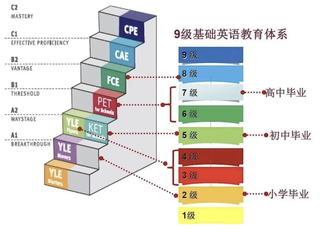 小學(xué)數(shù)英啟蒙，請認準袋鼠數(shù)學(xué)競賽和KET考試?。▋?nèi)含培訓(xùn)課程）