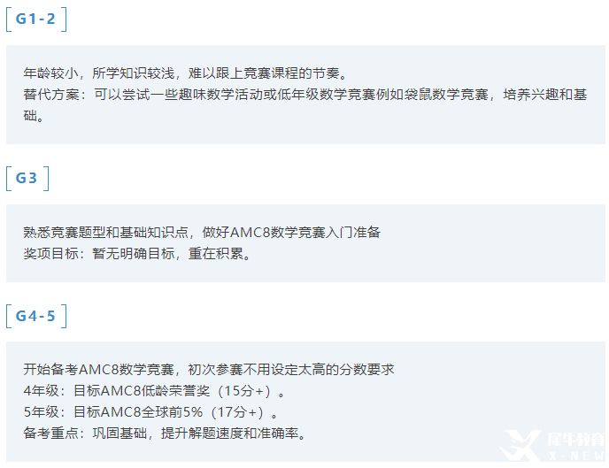 AMC數(shù)學(xué)競(jìng)賽在成都這么吃香嘛？為什么成都娃都在卷AMC數(shù)學(xué)競(jìng)賽？