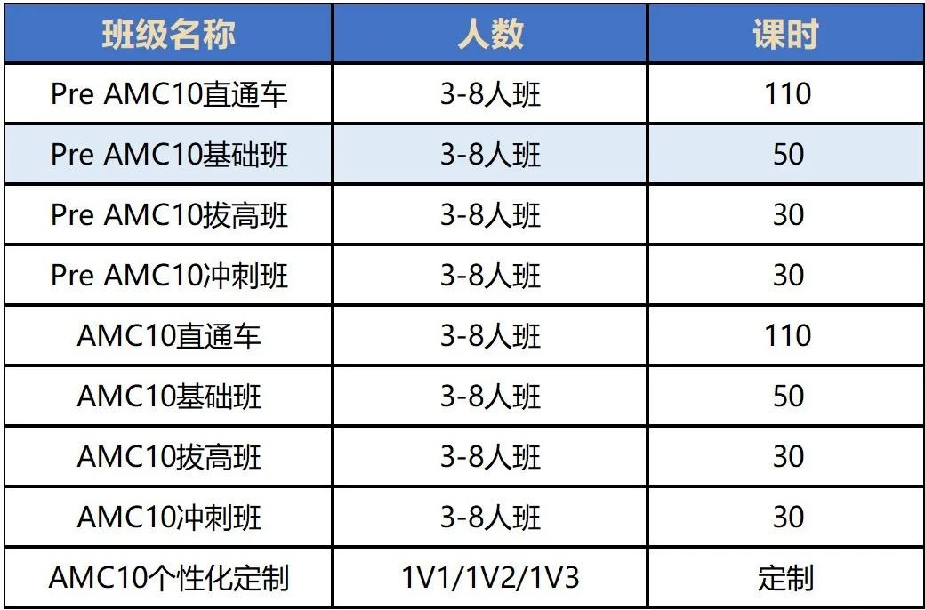 新手必看！AMC10競賽的核心考點有哪些？各階段如何備考AMC10競賽？
