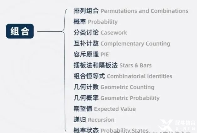 假如從25年3月開始備考AMC10數(shù)學(xué)競(jìng)賽！這樣規(guī)劃輕松進(jìn)入前1%！附AMC10數(shù)學(xué)競(jìng)賽課程安排！