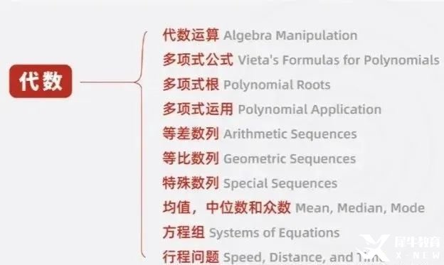 假如從25年3月開始備考AMC10數(shù)學(xué)競(jìng)賽！這樣規(guī)劃輕松進(jìn)入前1%！附AMC10數(shù)學(xué)競(jìng)賽課程安排！
