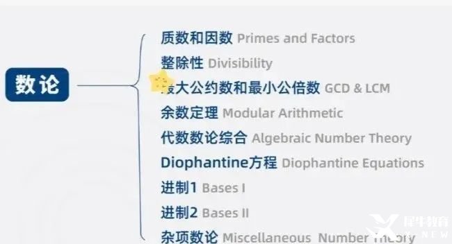 假如從25年3月開始備考AMC10數(shù)學(xué)競(jìng)賽！這樣規(guī)劃輕松進(jìn)入前1%！附AMC10數(shù)學(xué)競(jìng)賽課程安排！