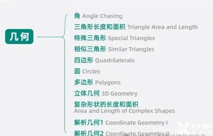 假如從25年3月開始備考AMC10數(shù)學(xué)競(jìng)賽！這樣規(guī)劃輕松進(jìn)入前1%！附AMC10數(shù)學(xué)競(jìng)賽課程安排！