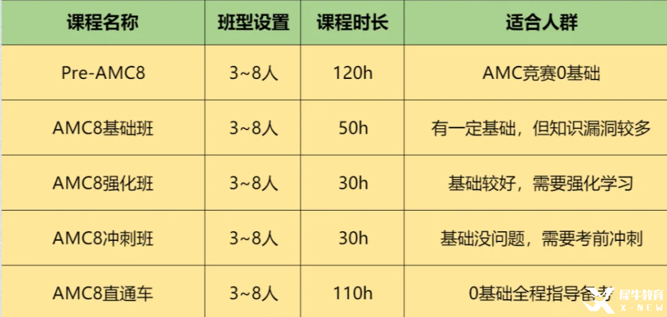 廣州AMC8培訓|廣州AMC8考點學校有哪些？AMC8競賽在廣州什么優(yōu)勢~