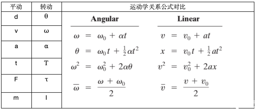 AP物理1滿分的頂級理解，你真的拿捏住了么？