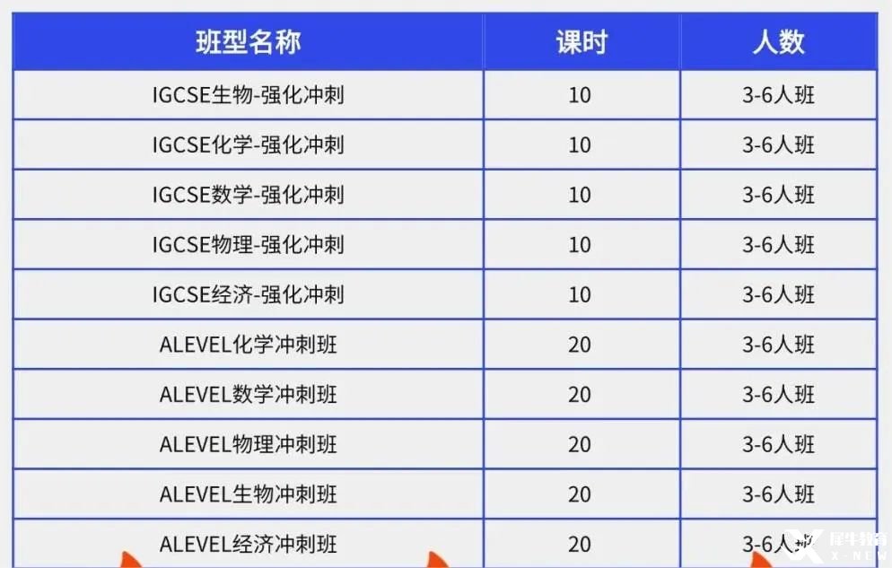 IGCSE_Alevel五月大考沖沖沖??！來犀牛追A__1_犀牛教育IG.Alevel培訓(xùn)_來自小紅書網(wǎng)頁版.jpg