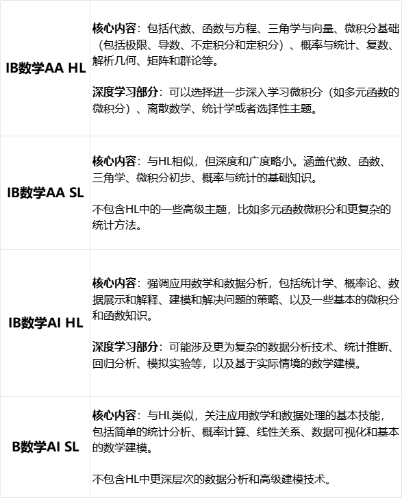 IBDP數(shù)學(xué)：AA和AI區(qū)別是什么？該選哪個(gè)？附IB數(shù)學(xué)培訓(xùn)課程