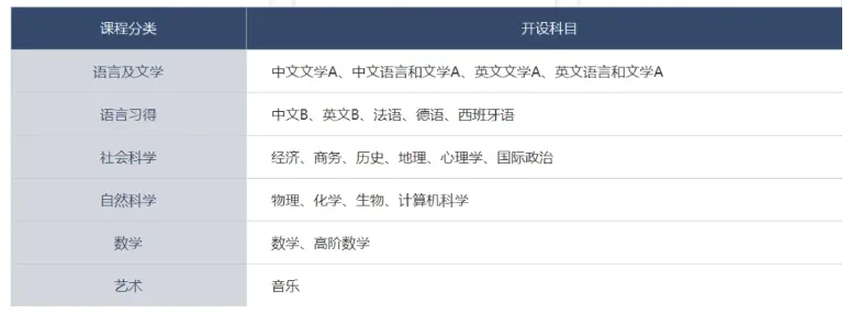 IBDP數(shù)學(xué)：AA和AI區(qū)別是什么？該選哪個(gè)？附IB數(shù)學(xué)培訓(xùn)課程