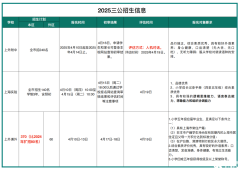 2025年上海三公學校招生簡章發(fā)布，招生時間線梳理！