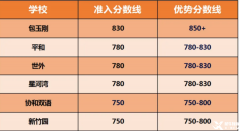 一文讀懂小托?？荚嚭鹆?！附小托福培訓(xùn)班
