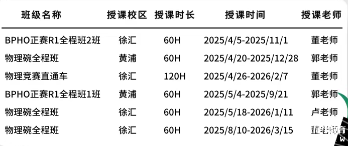 【稀缺好課】2025年BPhO物理競賽暑期班火熱報名中！沖金攻略一文搞定！