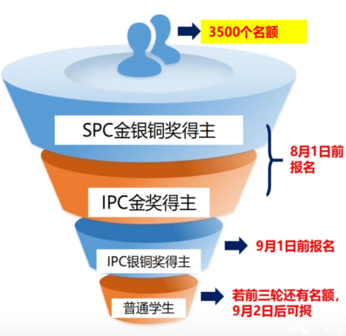 【稀缺好課】2025年BPhO物理競賽暑期班火熱報名中！沖金攻略一文搞定！