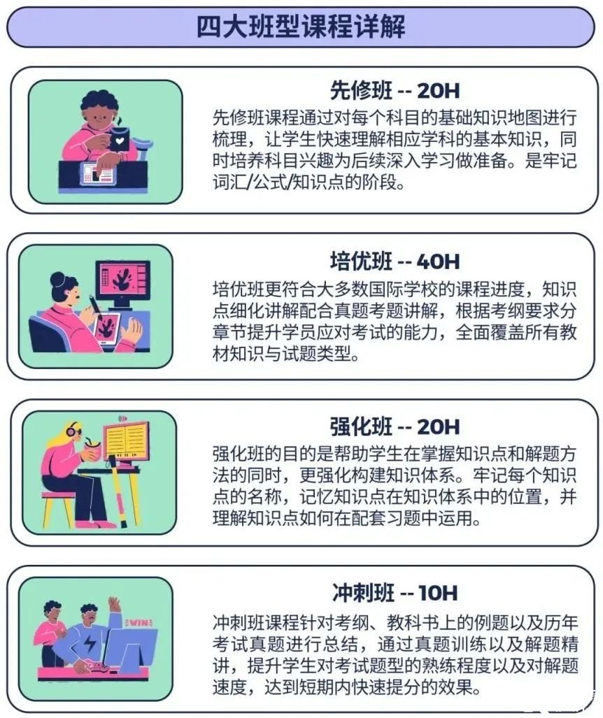 IB數(shù)學考前必看：IB數(shù)學如何備考才能拿到7分？IB數(shù)學核心考點和難點總結！