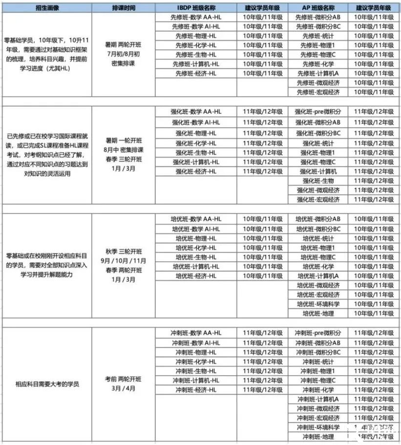 IB數(shù)學考前必看：IB數(shù)學如何備考才能拿到7分？IB數(shù)學核心考點和難點總結！
