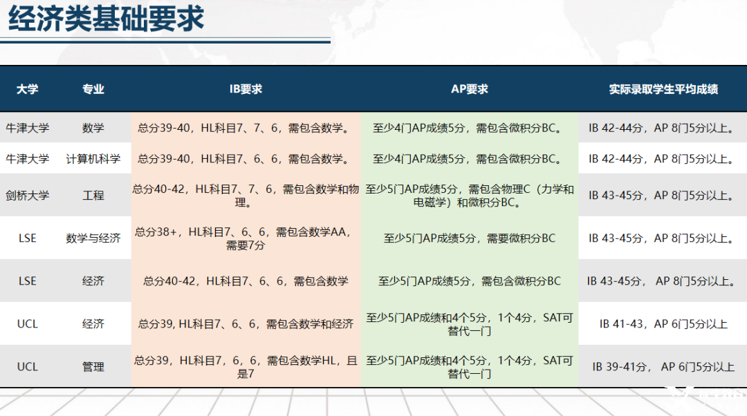 什么？IB數(shù)學選AI竟遭牛劍無情拒絕！