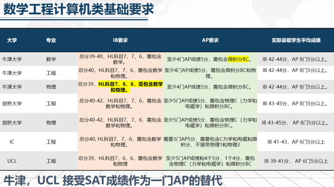 什么？IB數(shù)學選AI竟遭牛劍無情拒絕！