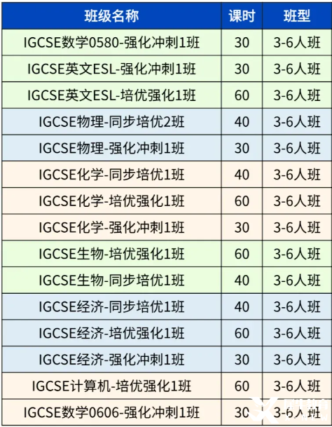 igcse數(shù)學(xué)0580和0606區(qū)別是什么？如何選擇？附igcse數(shù)學(xué)輔導(dǎo)課程！