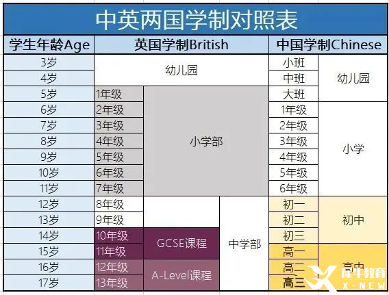 IGCSE 是什么？可以跳過IGCSE直接讀A-Level嗎？看完這篇徹底懂了~