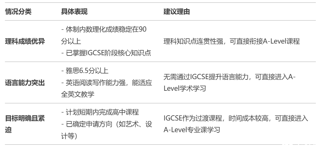 IGCSE 是什么？可以跳過IGCSE直接讀A-Level嗎？看完這篇徹底懂了~