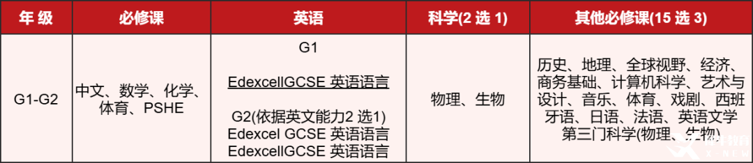 *深國(guó)交IG/AL選課指南，含深圳IG/AL輔導(dǎo)課程