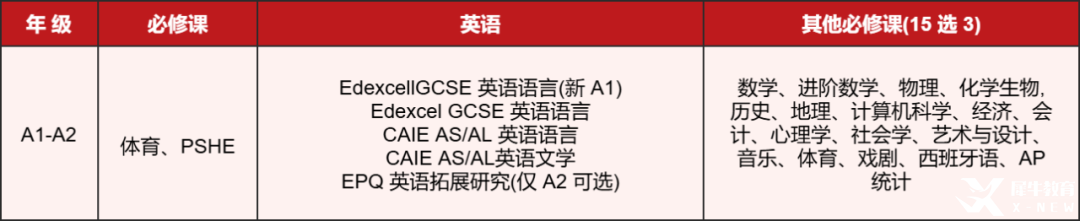 *深國(guó)交IG/AL選課指南，含深圳IG/AL輔導(dǎo)課程