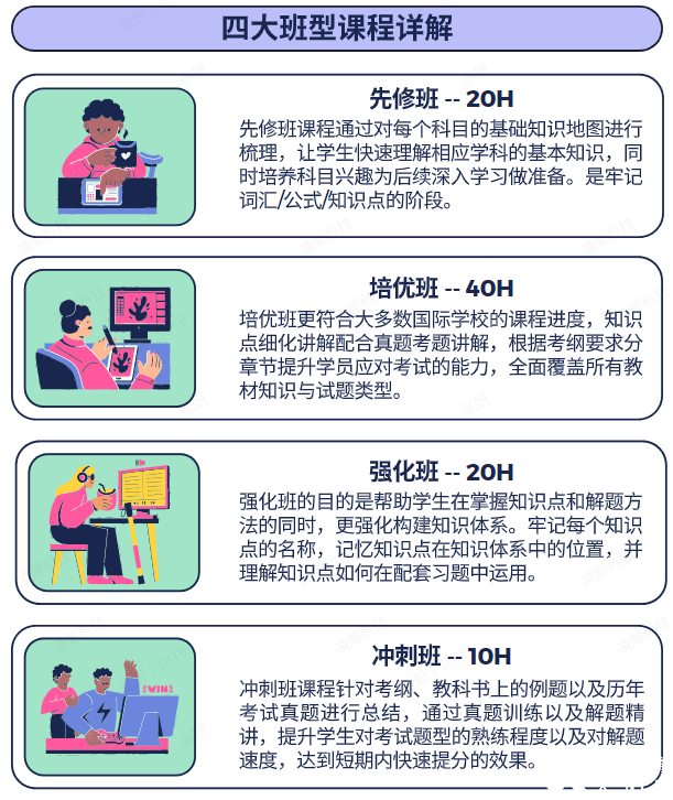 *深國(guó)交IG/AL選課指南，含深圳IG/AL輔導(dǎo)課程