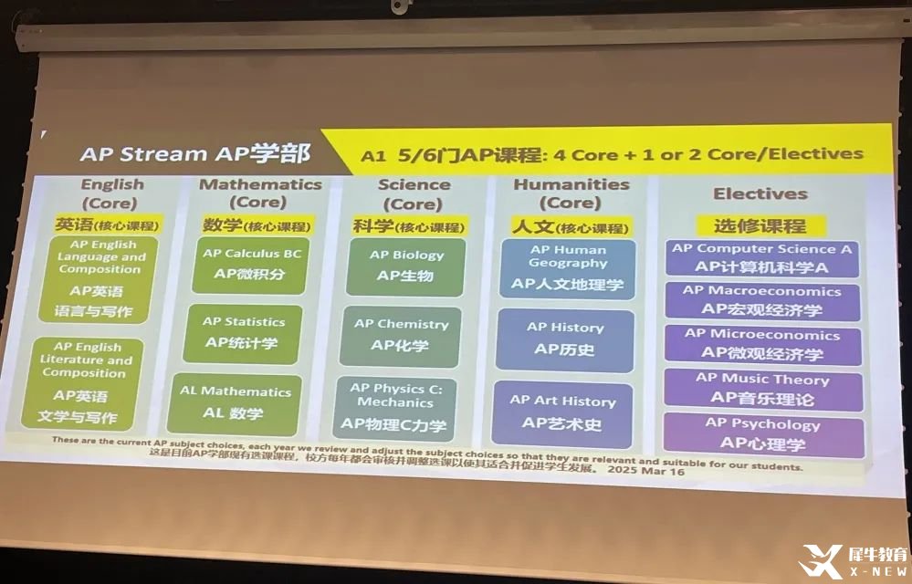 *深國(guó)交IG/AL選課指南，含深圳IG/AL輔導(dǎo)課程