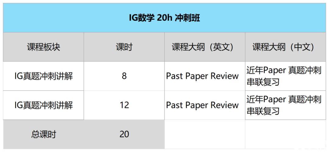IG數(shù)學(xué)0580新考綱解讀：沖刺5月IG大考必須搞懂這些！