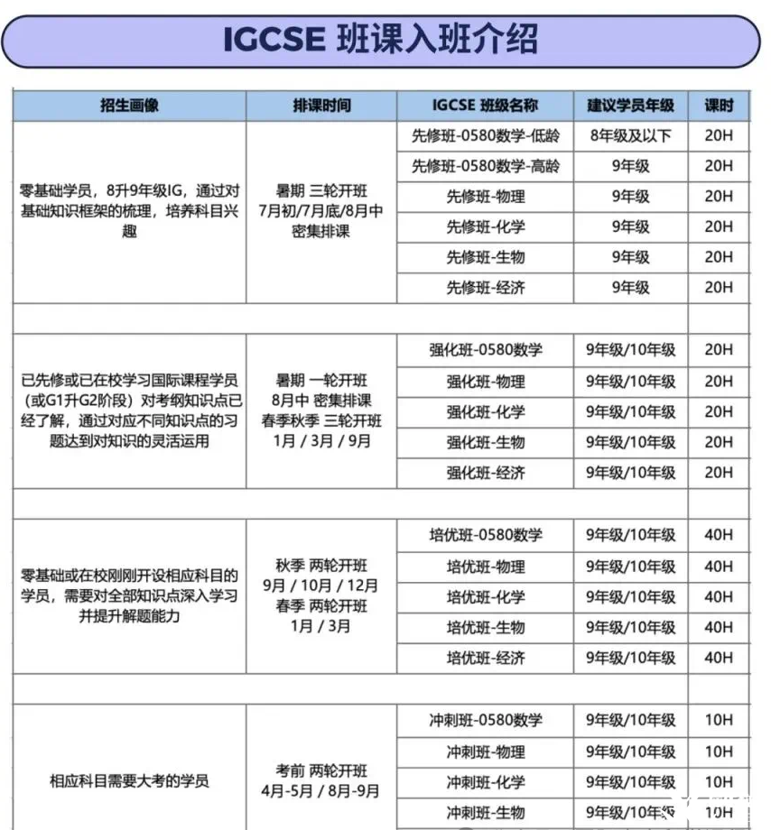 IGCSE化學(xué)學(xué)習(xí)難點(diǎn)有哪些？怎么學(xué)？附IGCSE化學(xué)學(xué)習(xí)大綱及課程！
