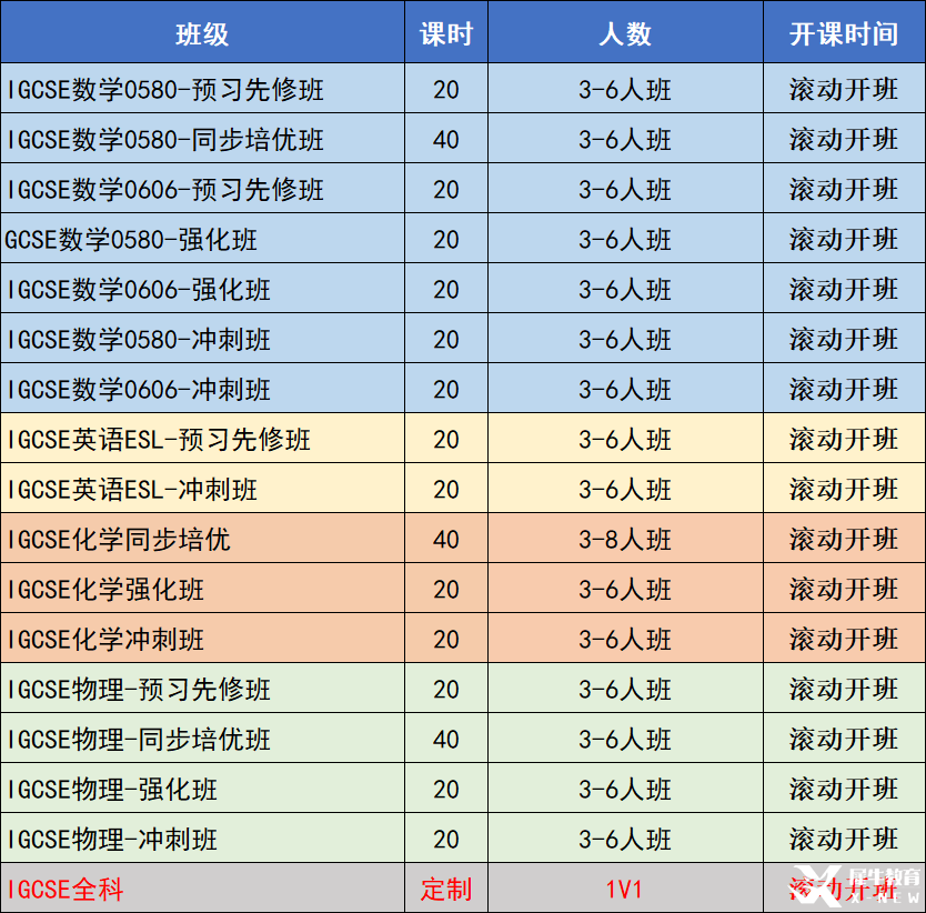 必看！IG物理的重難點(diǎn)有哪些？IG物理沖A*提分技巧分享！附培訓(xùn)課程