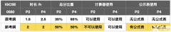 IGCSE數(shù)學(xué)考綱有什么變化？新舊考綱對(duì)比！