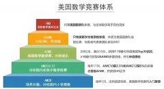 AMC10競賽暑期班課程， amc10適合幾年級學習參加？