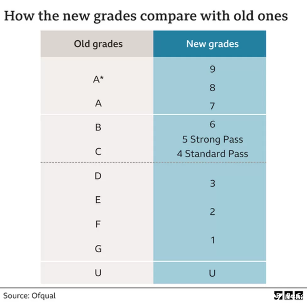 GCSE的選課會(huì)影響申請(qǐng)大學(xué)么？成績(jī)不理想是否可以申請(qǐng)重考？