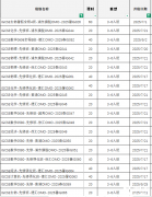 IGCSE暑期培訓(xùn)班哪里有？IGCSE課程特點(diǎn)詳解！