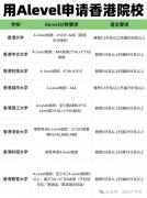3A只是起點?2025港八大A-Level申請最全攻略!附各?！刚鎸嶄浫【€」+避坑指南