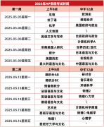 2025年AP大考倒計時!全網(wǎng)最全時間表+5分率沖刺攻略，一篇搞定!