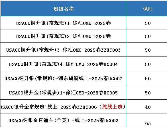 信奧賽對于1-12年級的優(yōu)勢影響！從編程到USACO的升學(xué)全規(guī)劃 ！