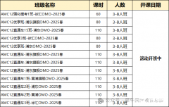 AMC12競賽輔培訓(xùn)班結(jié)束！附AMC12數(shù)學(xué)競賽難度分析！