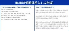 IB課程到底在學(xué)什么？IB課程難度高嗎？