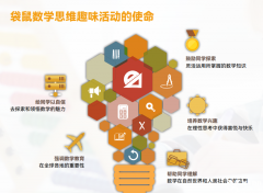 小學(xué)數(shù)學(xué)競賽新選擇：助力升學(xué)、積累競賽經(jīng)驗，讓孩子輕松拿下國際獎項！