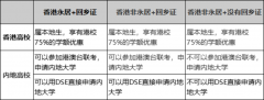 DSE課程考試模式及科目詳解！DSE考試評分是怎樣的？