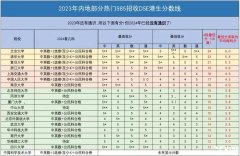 2025年香港DSE考試考多少分，才能穩(wěn)入港八大或者清華北大?