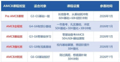 上海有口碑比較好的AMC8競賽輔導機構(gòu)嗎?