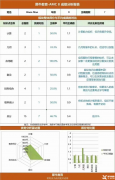 上海AMC8線下培訓機構(gòu)哪家好？